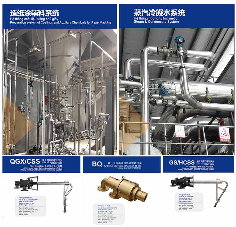 四月雙展聯動精彩落幕，五月東南亞精彩續演